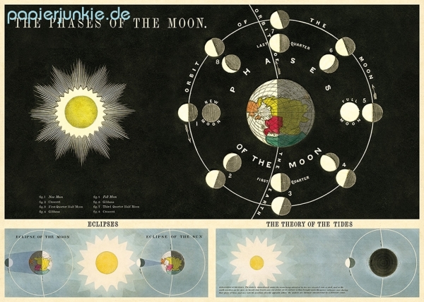 Geschenkpapier Phases of the Moon, Mondphasen
