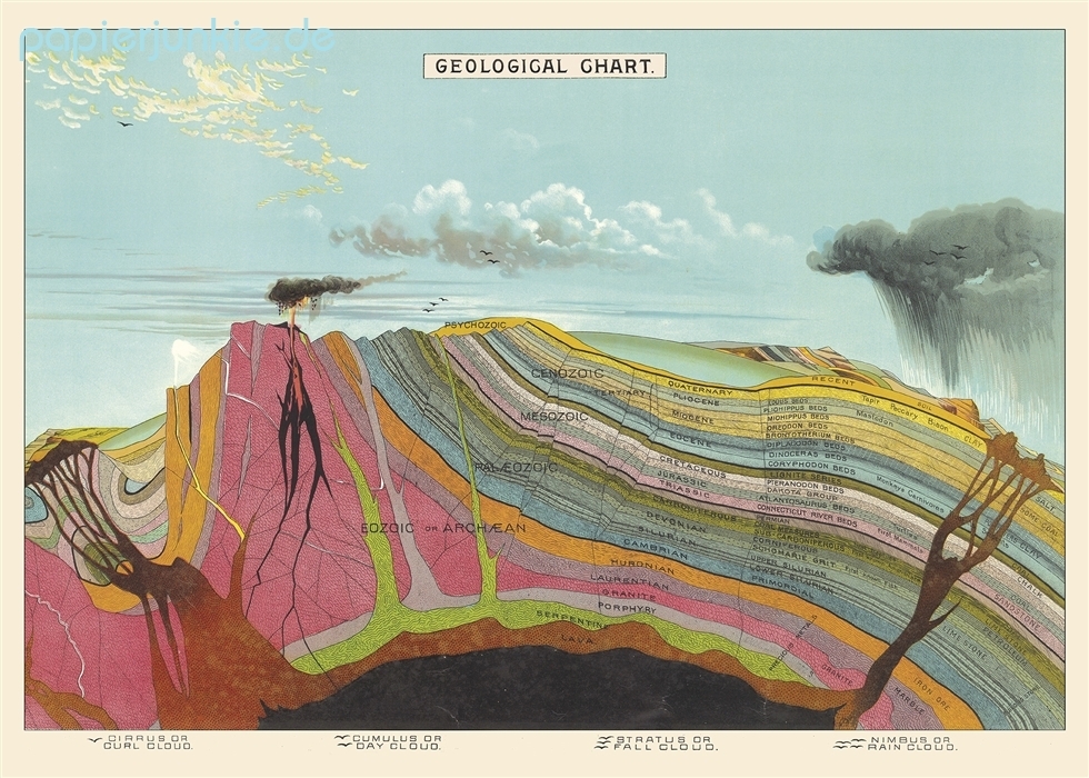 Geschenkpapier Geological Chart