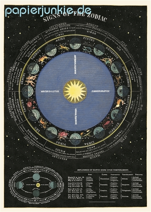 Geschenkpapier Zodiac Chart