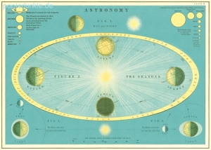 Geschenkpapier Astronomy, Astronomie