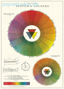 Geschenkpapier Color Wheel, Farbenlehre