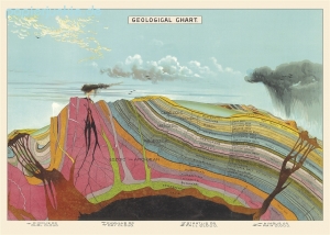 Geschenkpapier Geological Chart