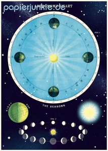 Geschenkpapier Astronomy Chart, Astronomie